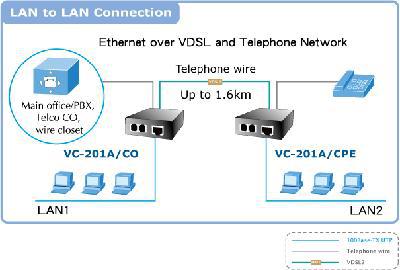 Применение конвертера PLANET VC-201A