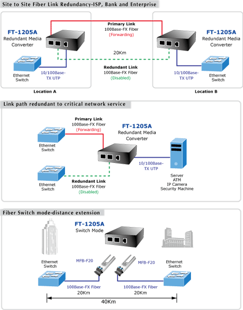 FT-1205A