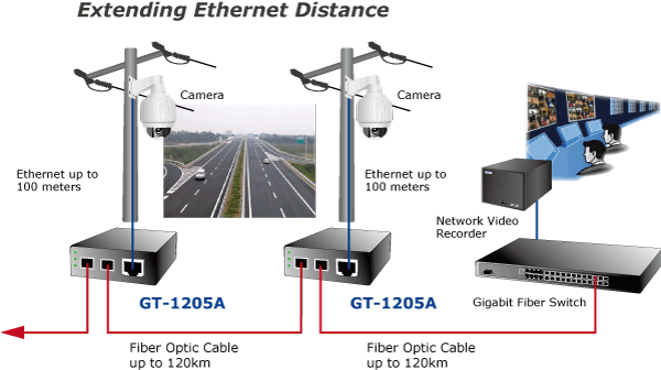 PLANET GT-1205A Gigabit SFP Медиаконвертер PLANET GT-1205A Gigabit SFP Медиаконвертер