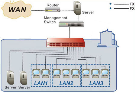 SWH-3124GSFP