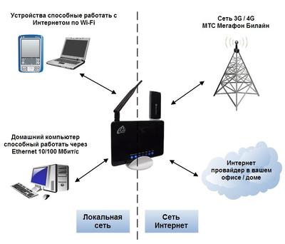 carelink-router-cl-101-usb-lte_1