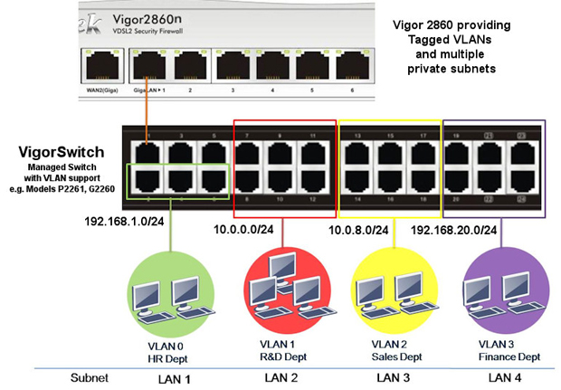 v2860-multisubnet-1