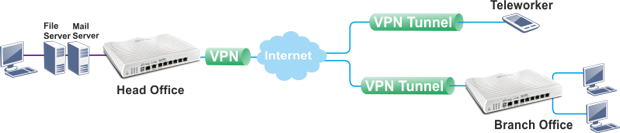 vpn-schematic3