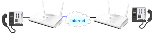 vigor 2760 voip schematic